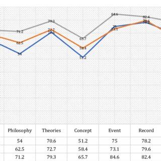 score  vee diagram  scientific diagram