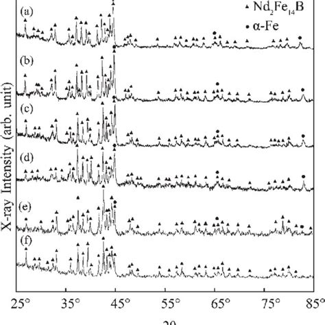 Xrd Pattern Of The Nd Fe B Alloy Ingots A And B C D