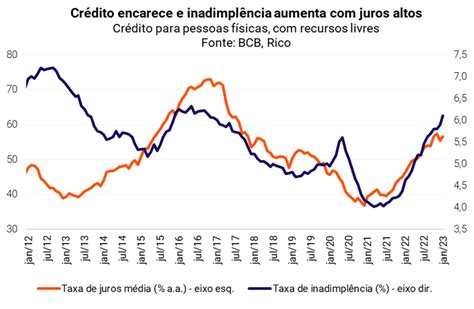 Proje Es Rico O Que Esperar Para A Economia Em Mar O Riconnect