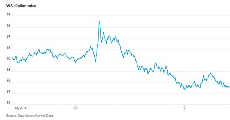 Where The Value Of The U.S. Dollar Is Going | Seeking Alpha