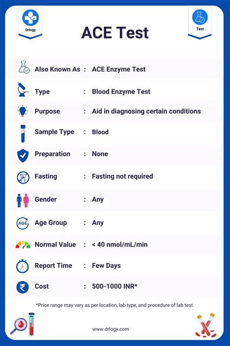 Angiotensin Converting Enzyme Ace Test Price And Results Drlogy