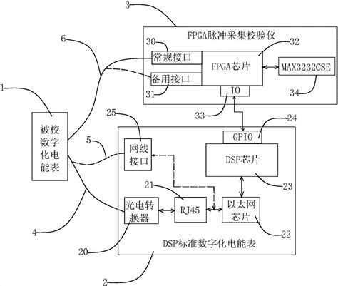 一种数字化电能表现场校验方法及装置与流程