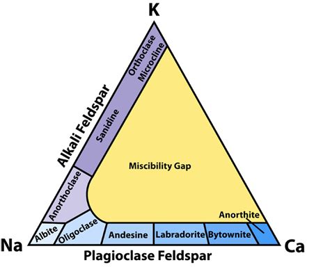 I Feldspati Potassici O Alcalini OrthobenEssere