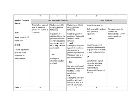 Algebra 1 Revised Rubric