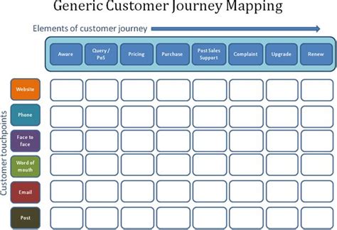 Customer experience & beyond: customer journey mapping | Customer ... 