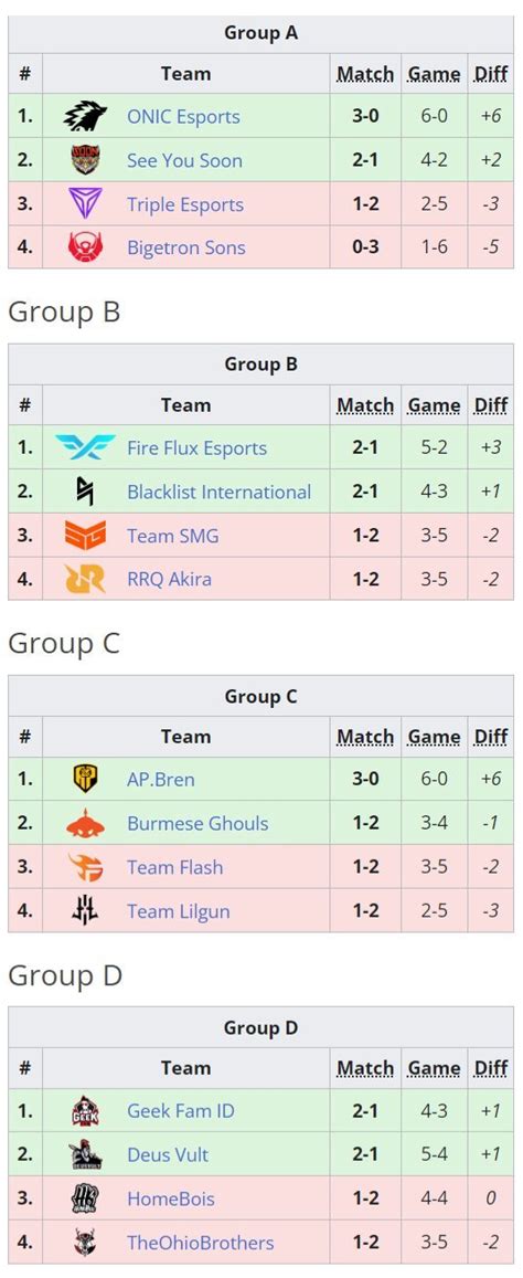 Jadwal Lengkap Mobile Legends M World Championship Bola Net