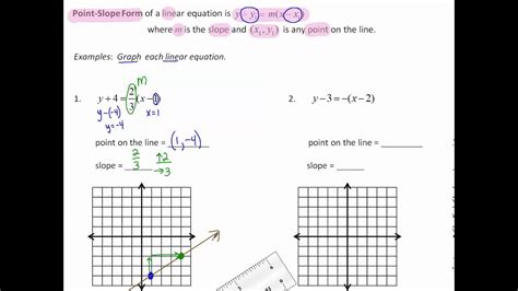 6 Point Slope Form Youtube