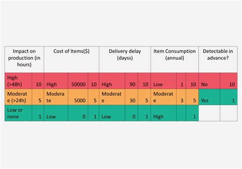mro inventory management spartakus technologies