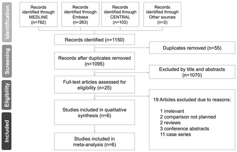 Diagnostics Free Full Text Comparison Of Outcomes After