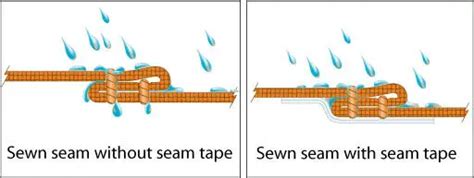 SEAM SEALING TAPE For Waterproof Raincoat Jacket Ski Wear Shoes Tent View Hot Air Seam Sealing