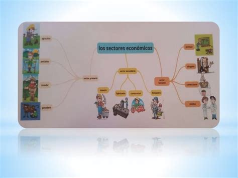 Mapas Conceptuales Sectores Económicos Ppt