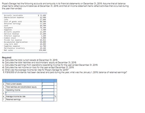 Solved Pope S Garage Had The Following Accounts And Amounts Chegg