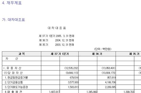 펌 10 삼성전자의 재무제표 네이버 블로그