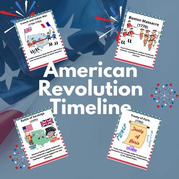 American Revolution Timeline Posters Us History Timelines Map Tpt