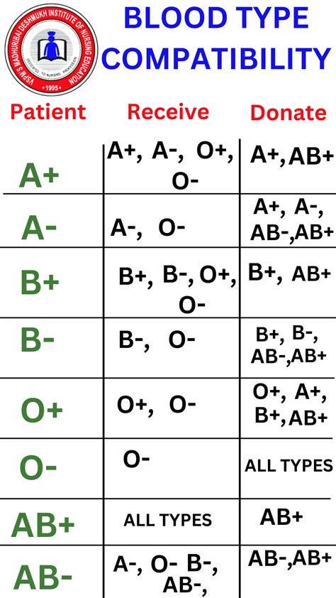 Blood Type Compatibility Chart Donate Artofit