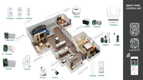 Mengenal Smart Home System Teknologi Canggih Rumah Masa Kini Roma