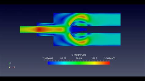 2D CFD K Omega Sst Turbulence Simulation With OpenFOAM Solver