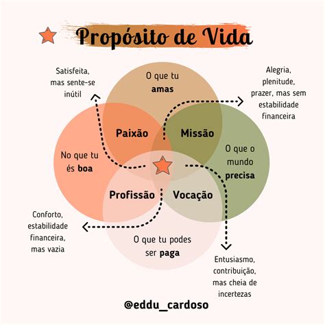 A Diagram With Words In Spanish And English