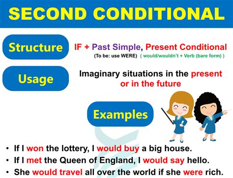 Second Conditional Definition Structure And Their Use In English