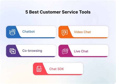 5 Effective Customer Service Tools And Software For Your Business