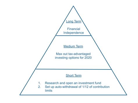 Setting Effective Financial Goals With Free Worksheet Educator Fi