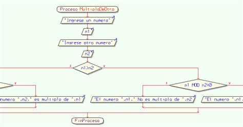 Determinar Si Un Numero Es Múltiplo De Otro Diagrama De Flujo