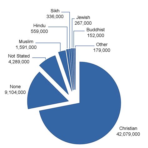 Demography Of The United Kingdom