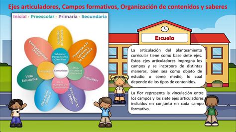 Arriba 79 Imagen Campos Formativos De Preescolar Nuevo Modelo