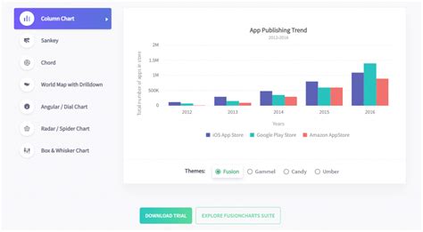 10 Best Javascript Charting Libraries Onaircode