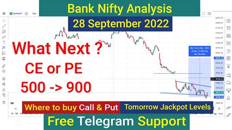 Bank Nifty Tomorrow Prediction 28 September 2022 Calls Options Call Put