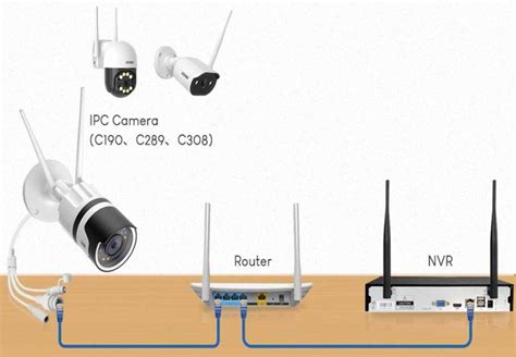 How To Connect Zosi Wifi Cameras To Nvr Xvraid Xvr Dvr Nvr Cctv Desk