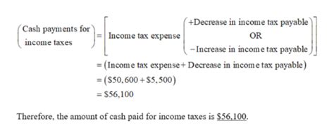 Answered The Cash Flows From Operating Bartleby