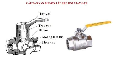 Van Bi Tay G T Inox Dn Sus H N Qu C Trung Qu C N I Ren