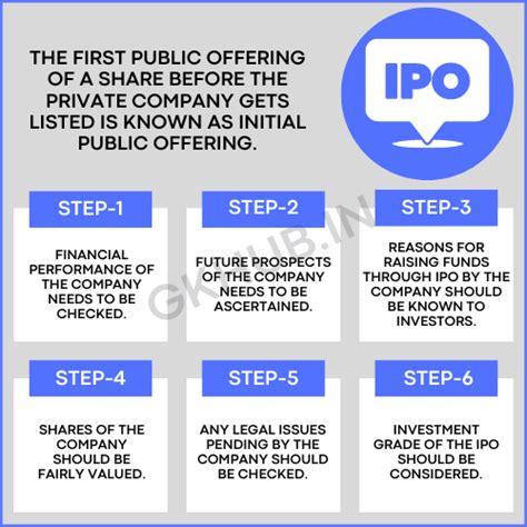 What Is IPO Meaning Apply Process IPO In Share Market