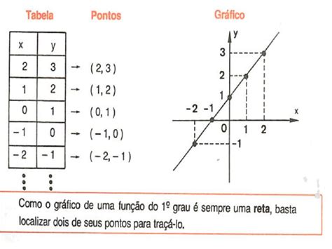 8° SÉrie 9º Ano 07 FunÇÃo Do 1º Grau