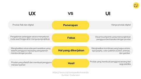 Apa Itu User Interface Pengertian Dan Contoh Revou