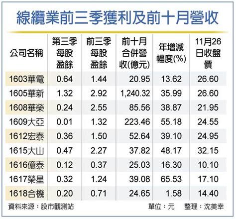 線纜業 今年業內外皆美 證券 工商時報