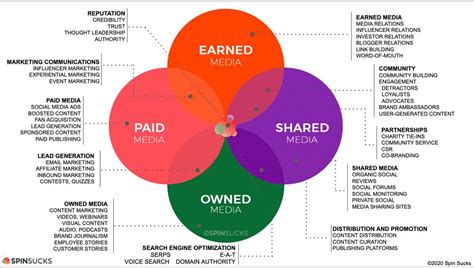 Understanding Eye Diagrams In Digital Communication