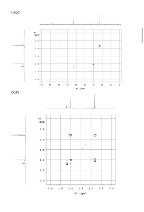 Solved Problem 2: C6H12O H-NMR 13C−NMR Gy catbon CH2 casona | Chegg.com