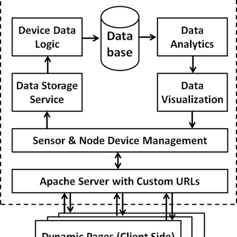 Cloud server architecture. | Download Scientific Diagram