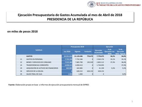 EjecuciÓn Presupuestaria De Gastos Acumulada Al Mes De Abril De 2018 Partida 01 Presidencia De