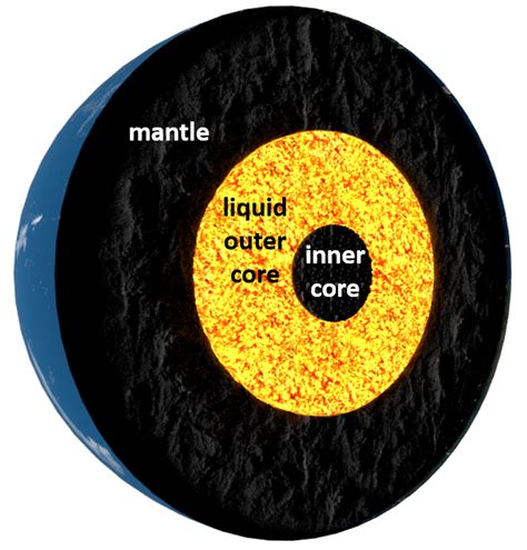 Structure Of The Earth Depths