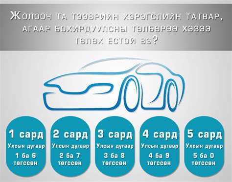 5, 0-аар төгссөн дугаартай жолооч нар татвараа төлнө