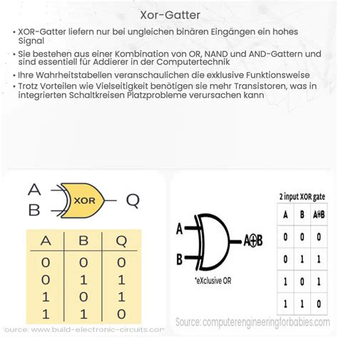 Was Ist Ein Logikgatter