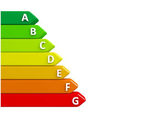 Energielabel Voor Uw Woning Nodig Welk Label Heb Je Nu