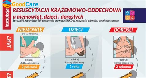 Resuscytacja Kra Eniowo Oddechowa Rko Goodcare