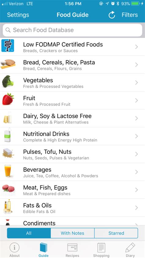 Monash University FODMAP Application - Fit Fab Fodmap