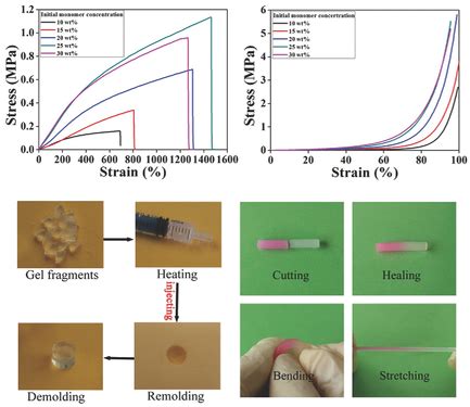 A Mechanically Strong Highly Stable Thermoplastic And SelfHealable