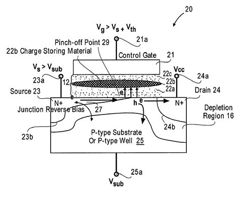 Method And Structures For Highly Efficient Hot Carrier Injection Programming For Non Volatile