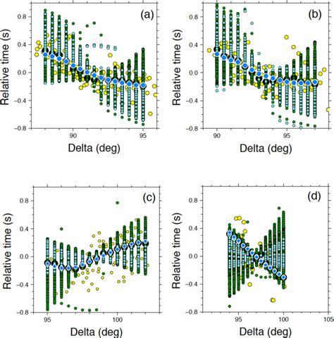 Relative Traveltime Residuals For A Event Sampling In Region B